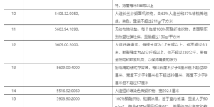 Billion dollar tax product exclusion extension