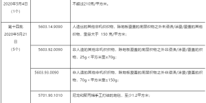 The United States releases the 14th batch of exclusion lists for taxed products worth US$100 million