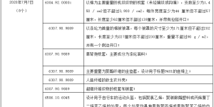 The United States releases the sixth batch of exclusion lists for taxed products worth US$100 million