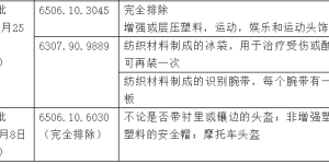 The United States releases the fourth batch of exclusion lists for taxed products worth US$100 million