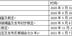 Vietnamese mattress products subject to U.S. anti-dumping and countervailing investigations