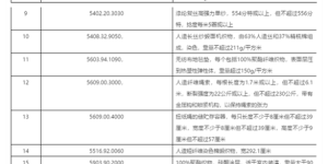 Billion dollar tax product exclusion revisions