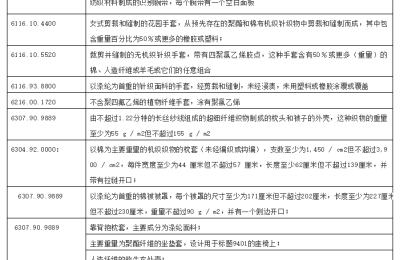 The United States extends the validity period of the exclusion list of products worth 100 million US dollars in taxation