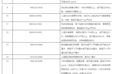 Billion dollar tax product exclusion extension