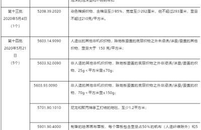 The United States releases the 14th batch of exclusion lists for taxed products worth US$100 million