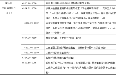 The United States releases the sixth batch of exclusion lists for taxed products worth US$100 million