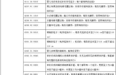 The United States releases the seventh batch of exclusion lists for taxed products worth US$100 million