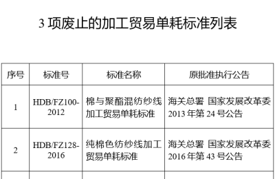 Announcement on the abolition of unit consumption standards for yarn processing trade