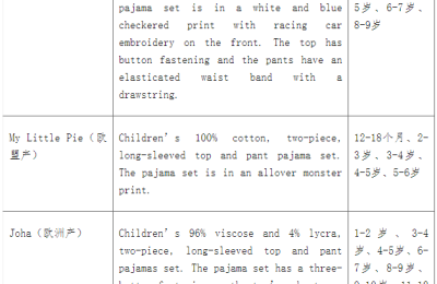 U.S. recalls children’s pajamas made in China