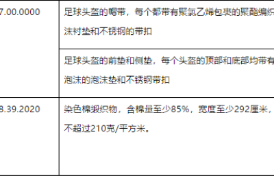 The United States releases the 13th batch of exclusion lists for taxed products worth US$100 million