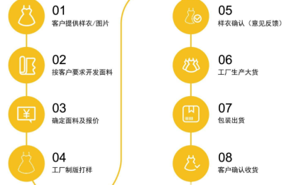 What is the fabric purchasing process like?